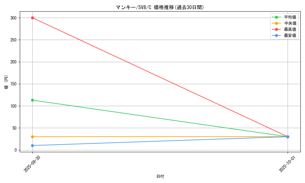 card_23904_series_61421_rarity_65214_graph