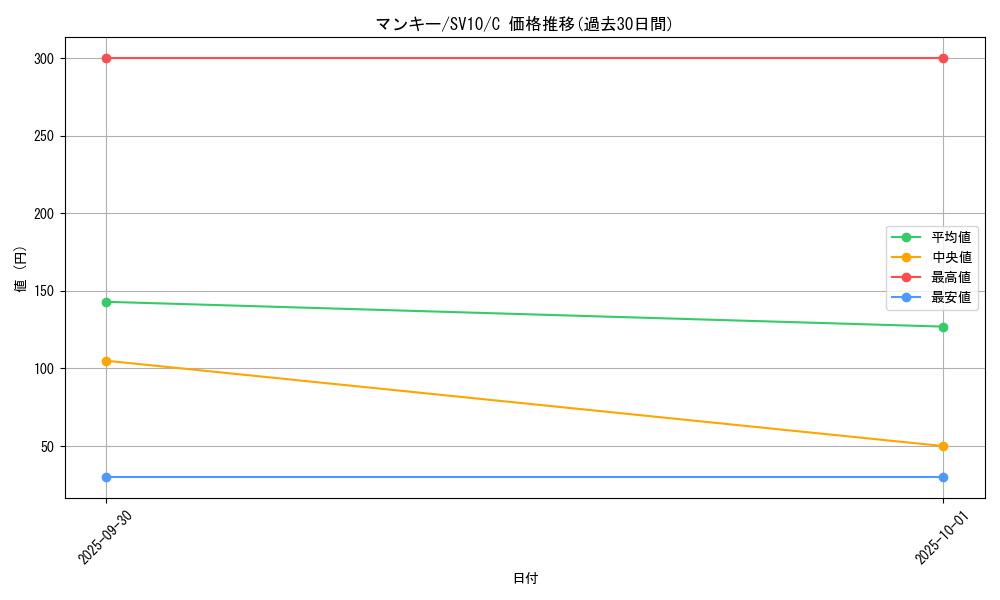 card_23904_series_61437_rarity_65214_graph