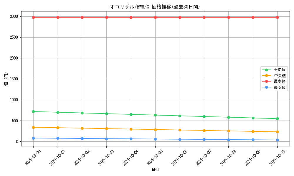 card_23905_series_61144_rarity_65214_graph