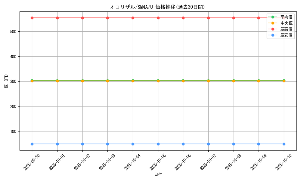 card_23905_series_61251_rarity_65215_graph