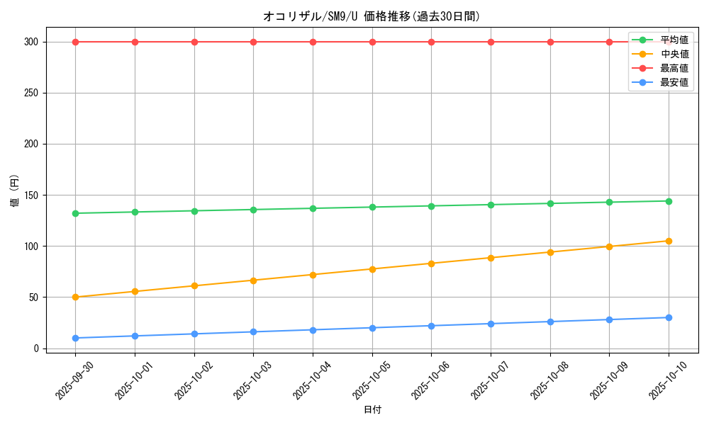 card_23905_series_61281_rarity_65215_graph