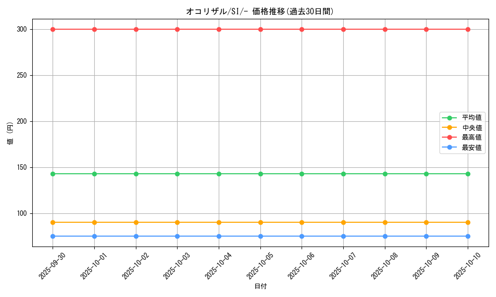 card_23905_series_61354_rarity_95225_graph