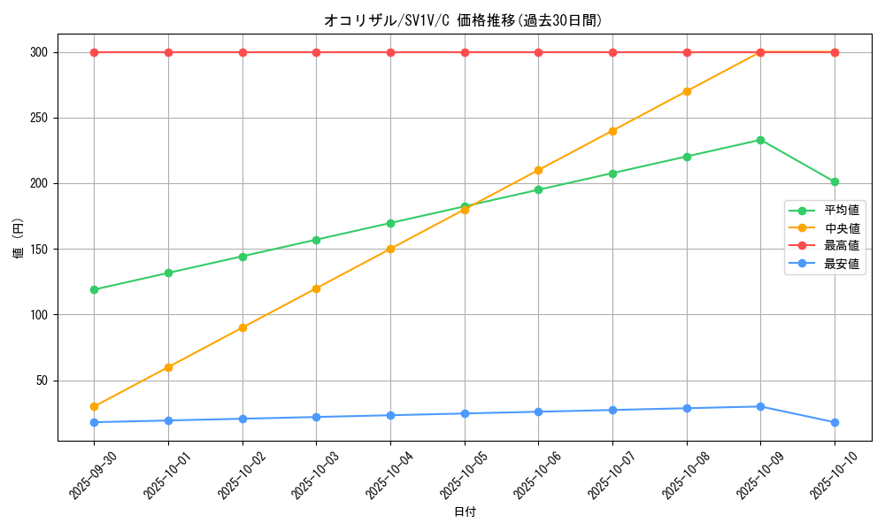 card_23905_series_61374_rarity_65214_graph