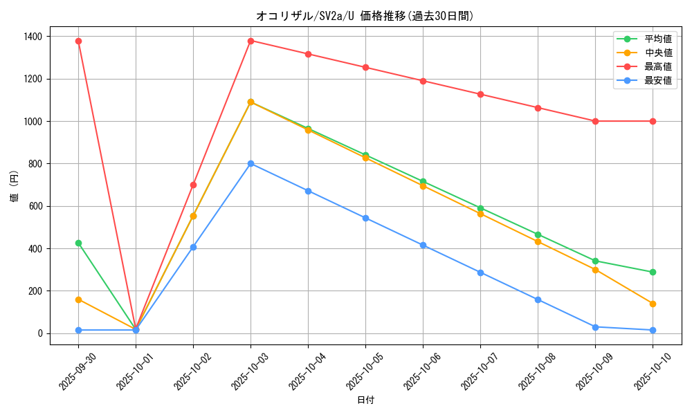 card_23905_series_61384_rarity_65215_graph