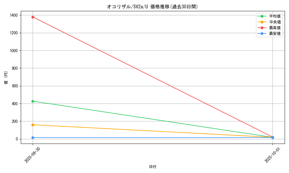 card_23905_series_61384_rarity_65215_graph