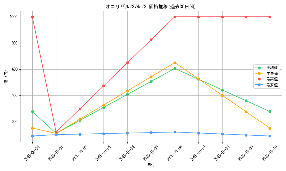 card_23905_series_61404_rarity_80235_graph