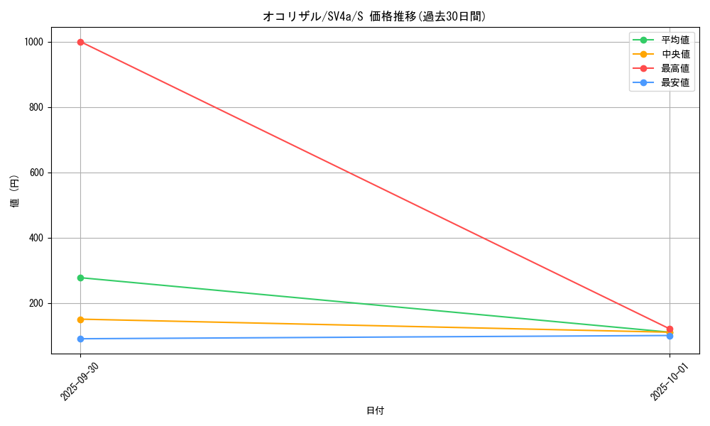 card_23905_series_61404_rarity_80235_graph