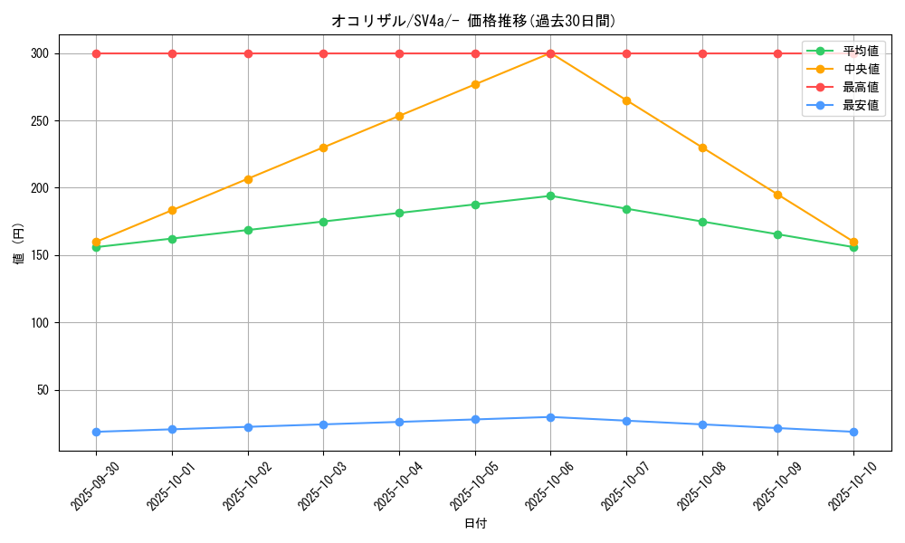 card_23905_series_61404_rarity_95225_graph