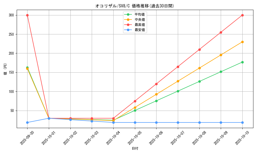 card_23905_series_61421_rarity_65214_graph