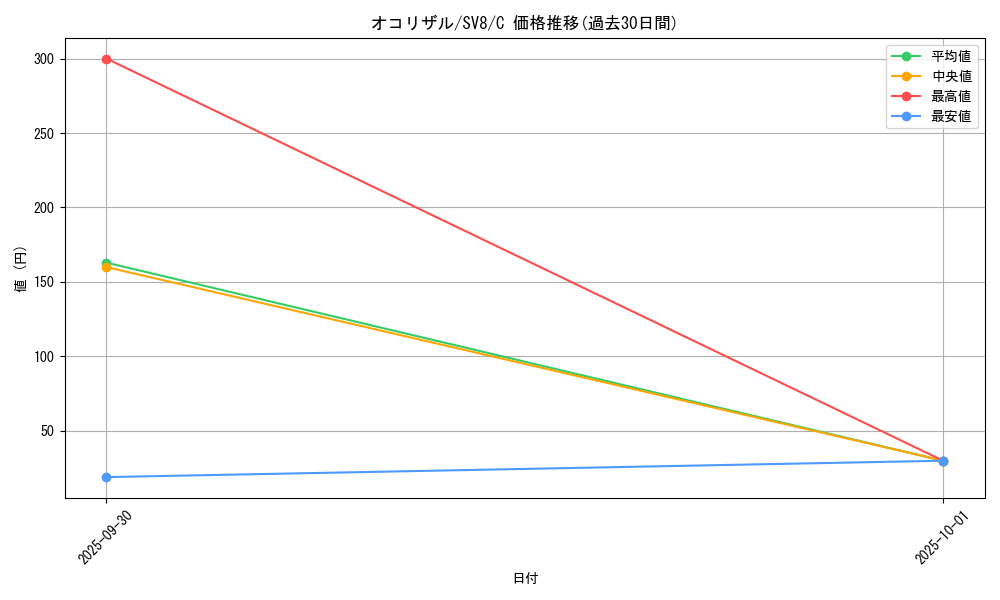 card_23905_series_61421_rarity_65214_graph