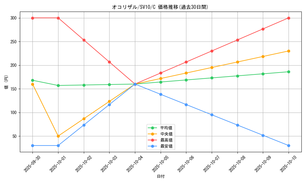 card_23905_series_61437_rarity_65214_graph