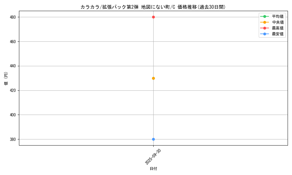 card_23906_series_60996_rarity_65214_graph