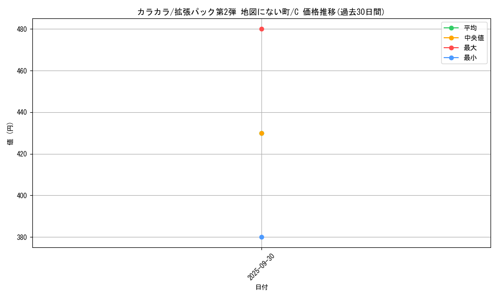 card_23906_series_60996_rarity_65214_graph