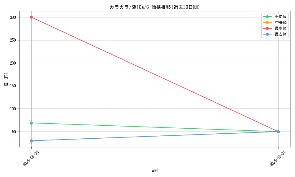 card_23906_series_61290_rarity_65214_graph