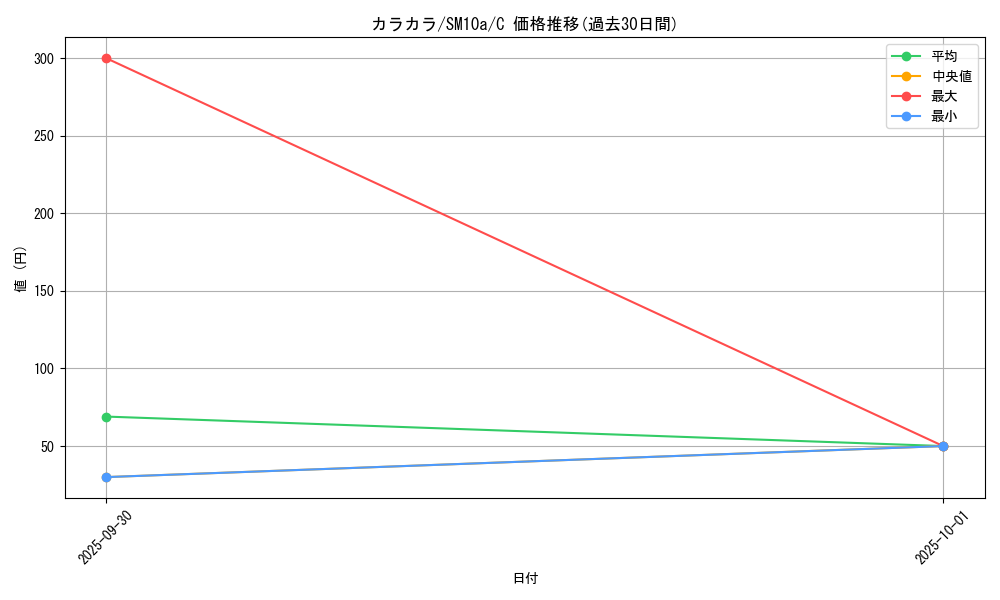 card_23906_series_61290_rarity_65214_graph
