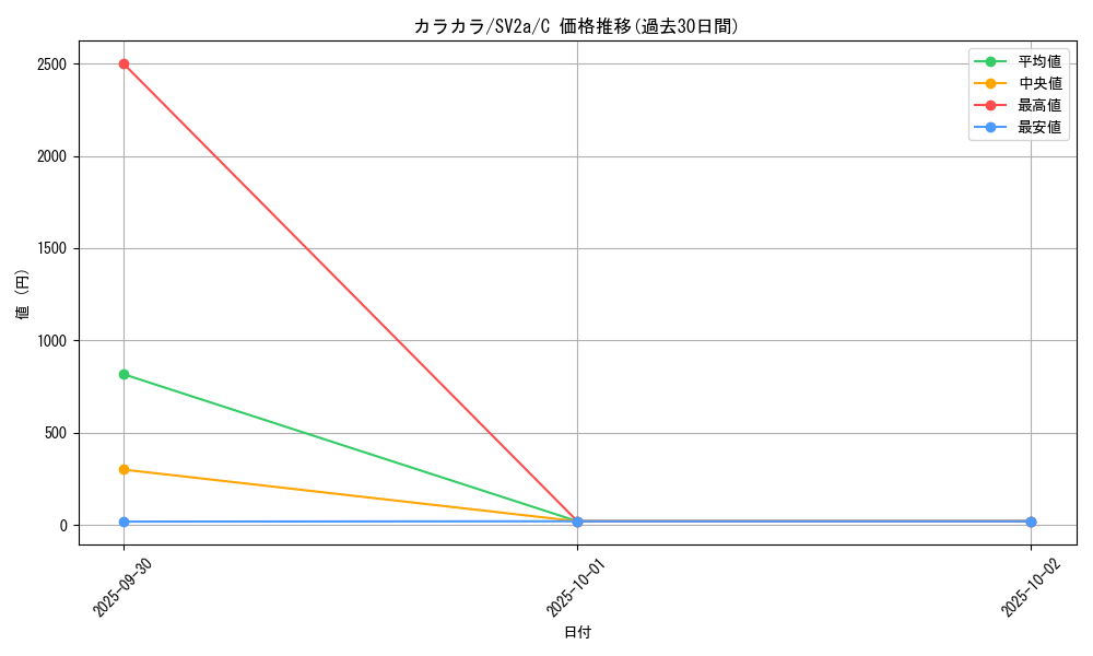 card_23906_series_61384_rarity_65214_graph
