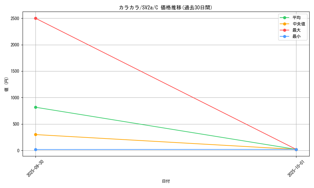 card_23906_series_61384_rarity_65214_graph