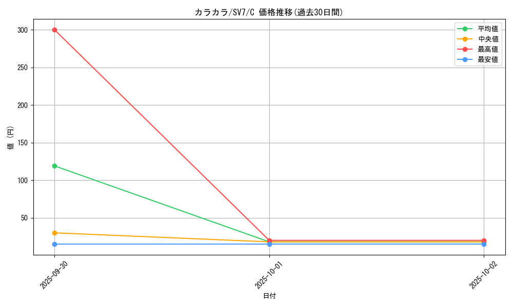 card_23906_series_61416_rarity_65214_graph