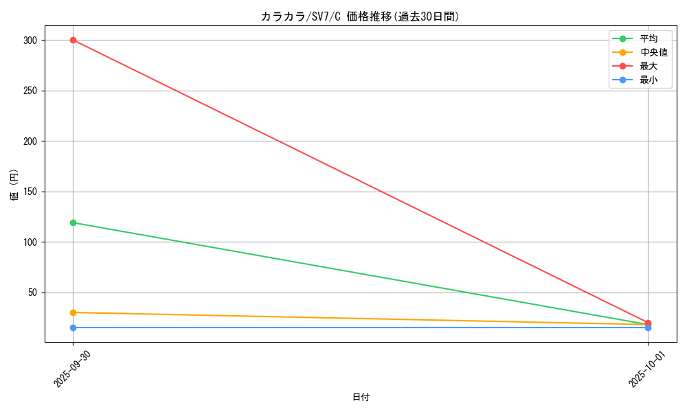 card_23906_series_61416_rarity_65214_graph