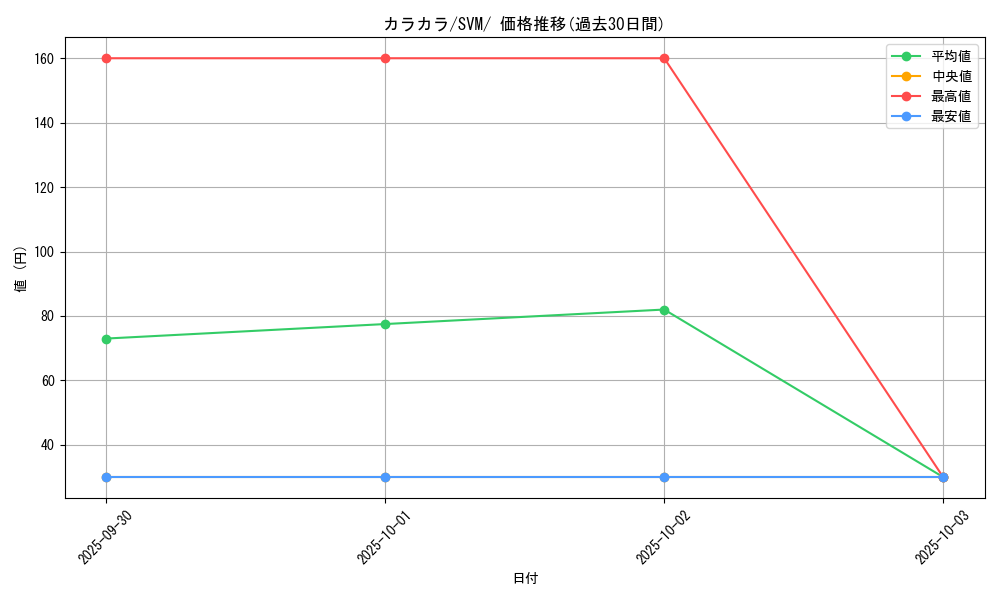 card_23906_series_61428_rarity_95225_graph