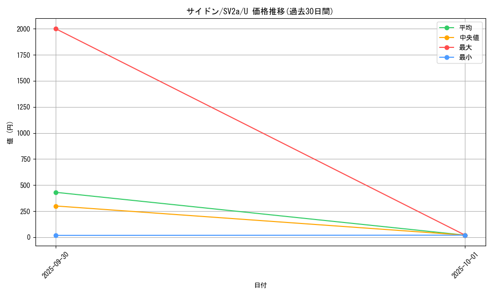 card_23909_series_61384_rarity_65215_graph