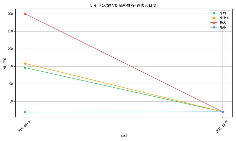 card_23909_series_61416_rarity_65214_graph