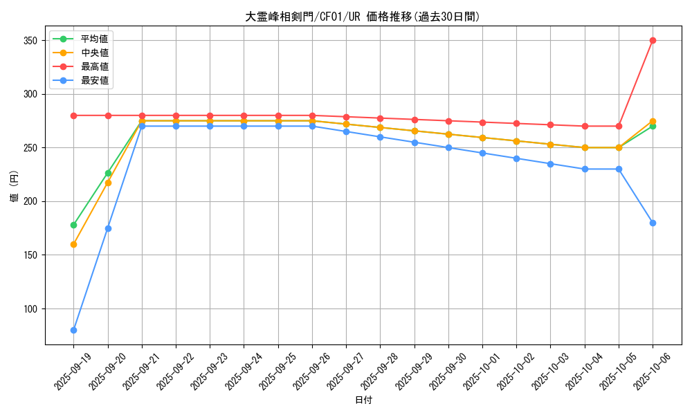 card_2390_series_1019_rarity_7_graph