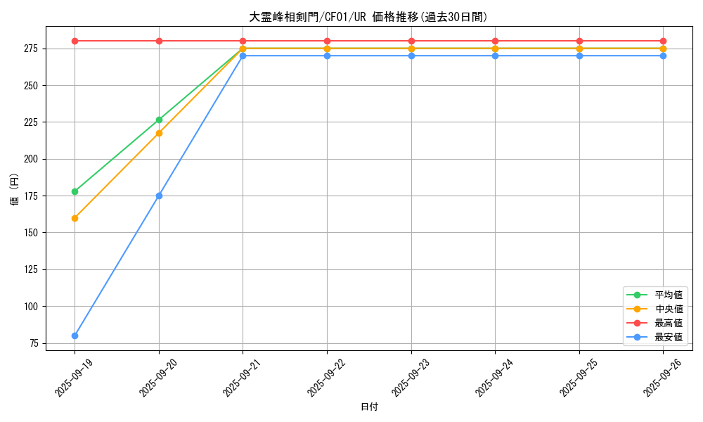 card_2390_series_1019_rarity_7_graph