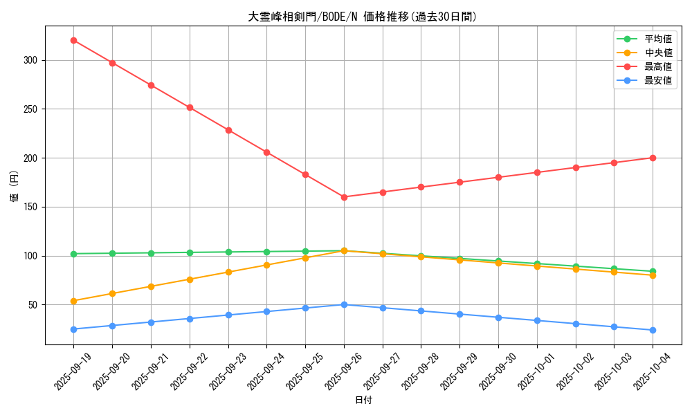 card_2390_series_5224_rarity_1_graph