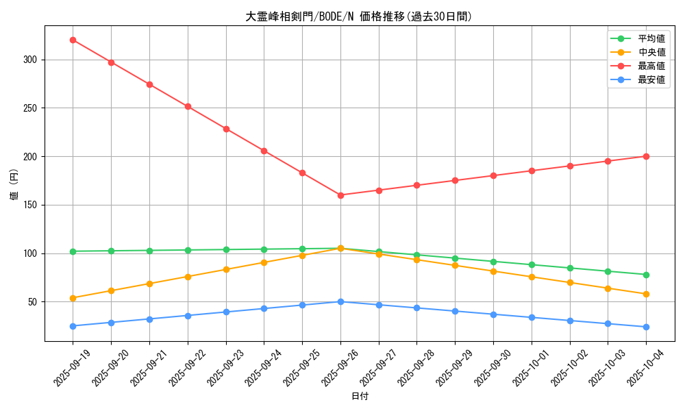 card_2390_series_5224_rarity_1_graph