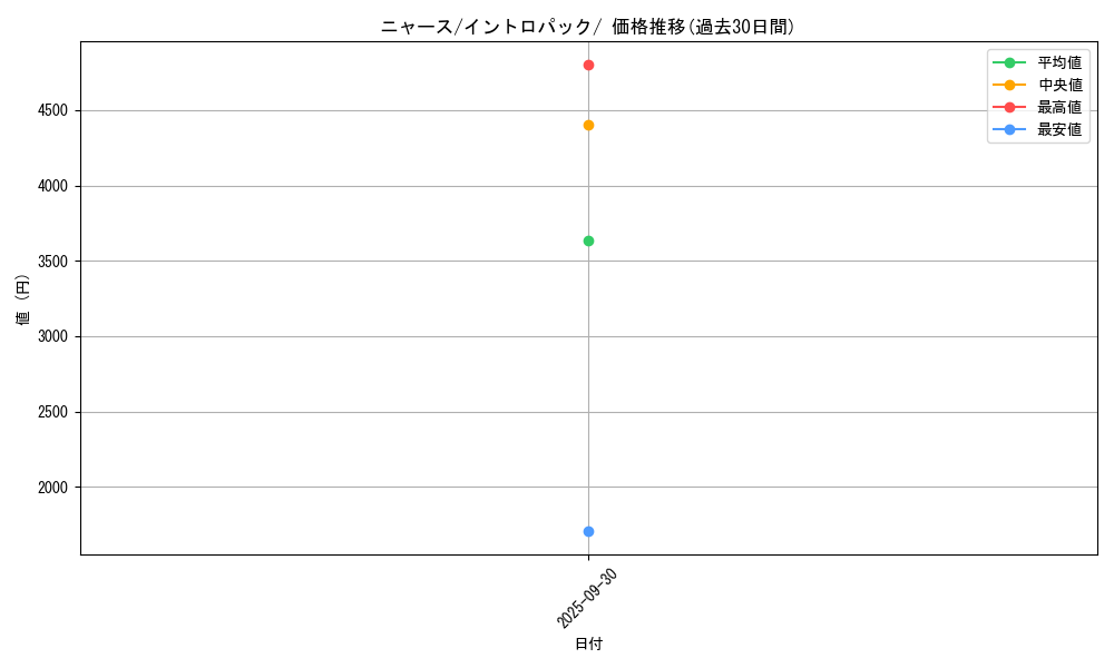card_23916_series_60979_rarity_95225_graph