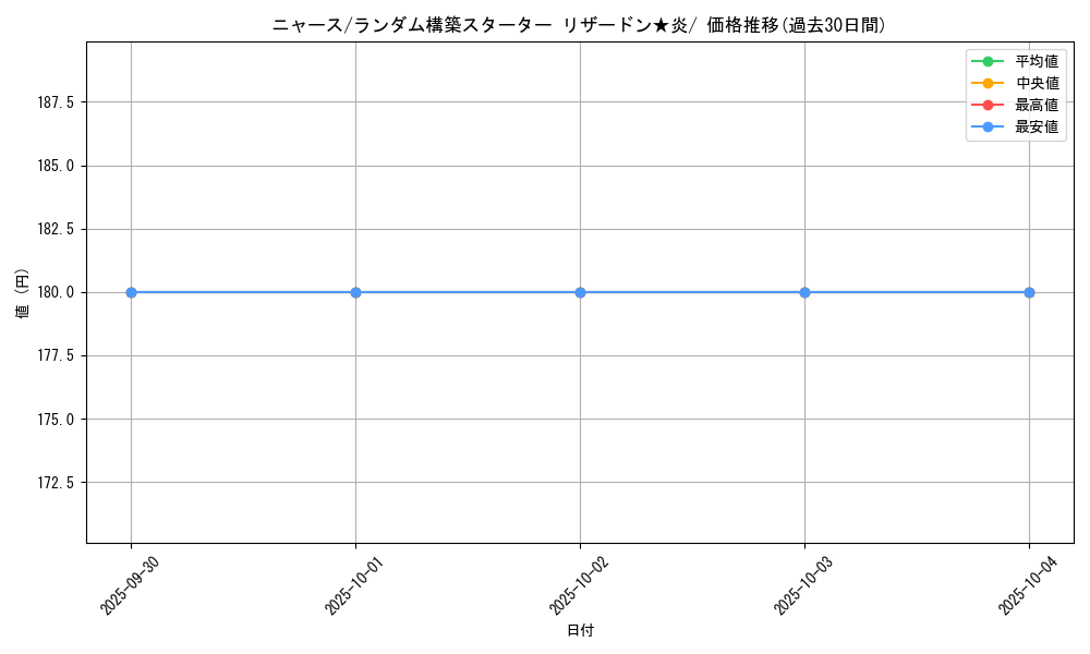 card_23916_series_61017_rarity_95225_graph
