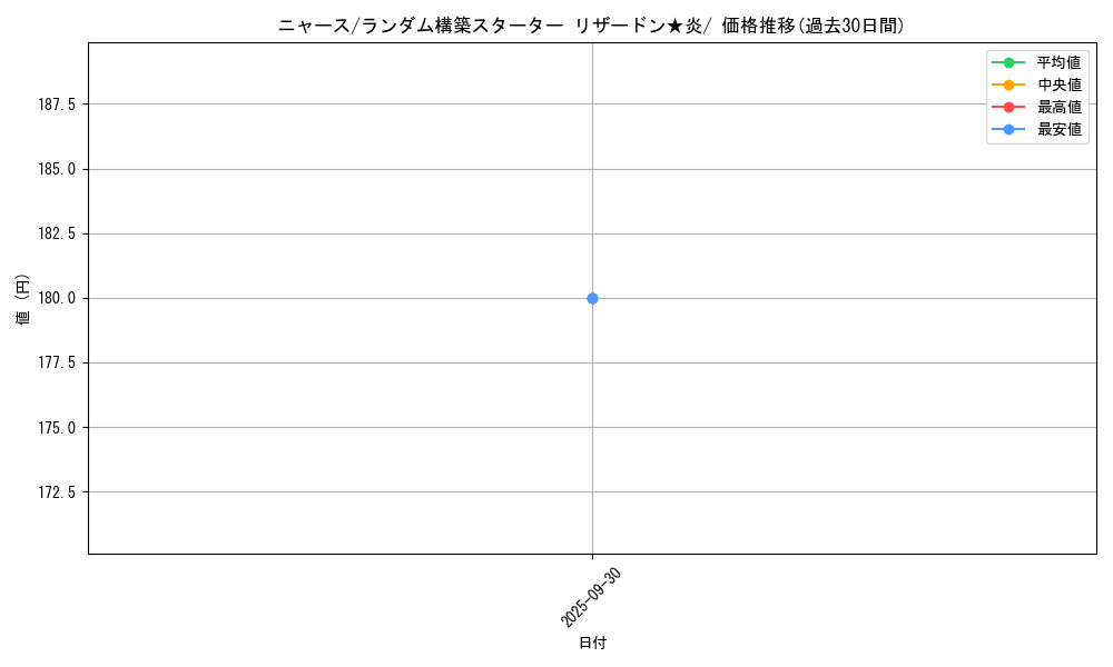 card_23916_series_61017_rarity_95225_graph