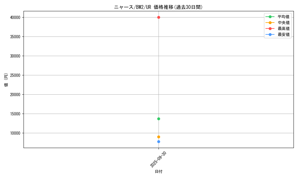 card_23916_series_61120_rarity_71893_graph