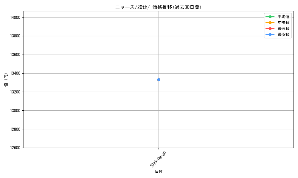card_23916_series_61182_rarity_95225_graph