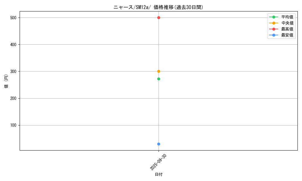 card_23916_series_61299_rarity_95225_graph