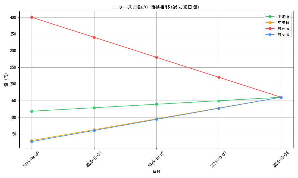 card_23916_series_61339_rarity_65214_graph