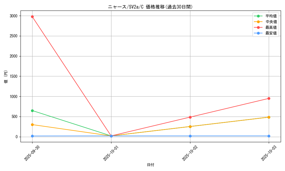 card_23916_series_61384_rarity_65214_graph