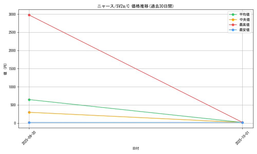 card_23916_series_61384_rarity_65214_graph