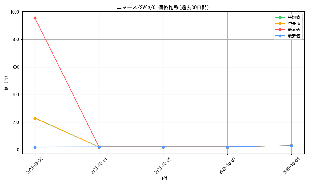 card_23916_series_61415_rarity_65214_graph