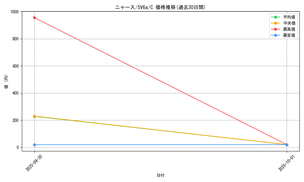 card_23916_series_61415_rarity_65214_graph
