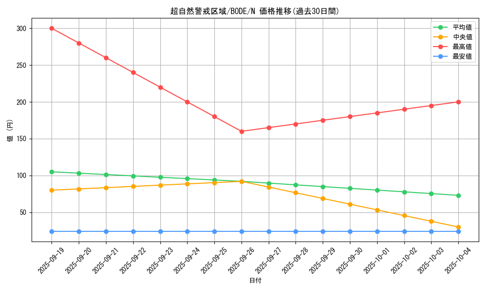 card_2391_series_5224_rarity_1_graph