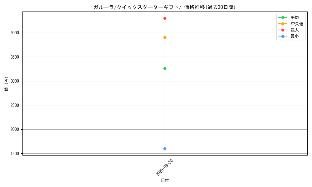 card_23920_series_60975_rarity_95225_graph