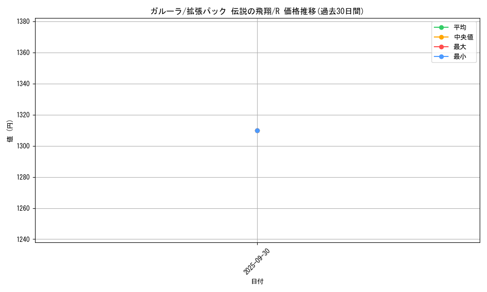 card_23920_series_61019_rarity_65216_graph