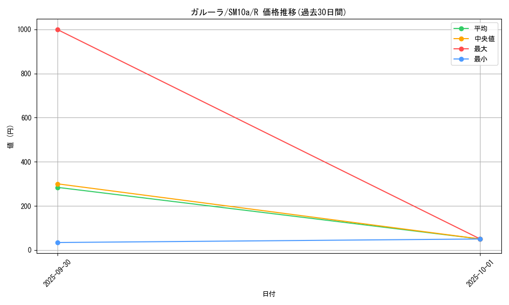 card_23920_series_61290_rarity_65216_graph