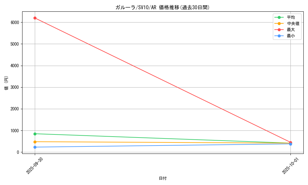 card_23920_series_61437_rarity_86461_graph