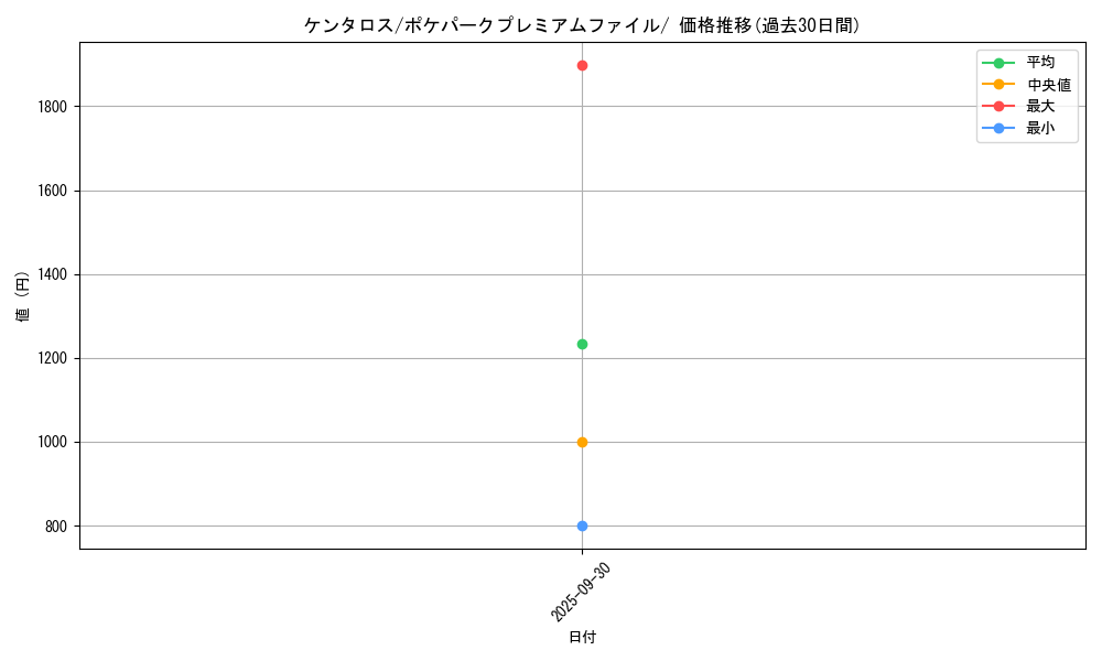 card_23921_series_61037_rarity_95225_graph