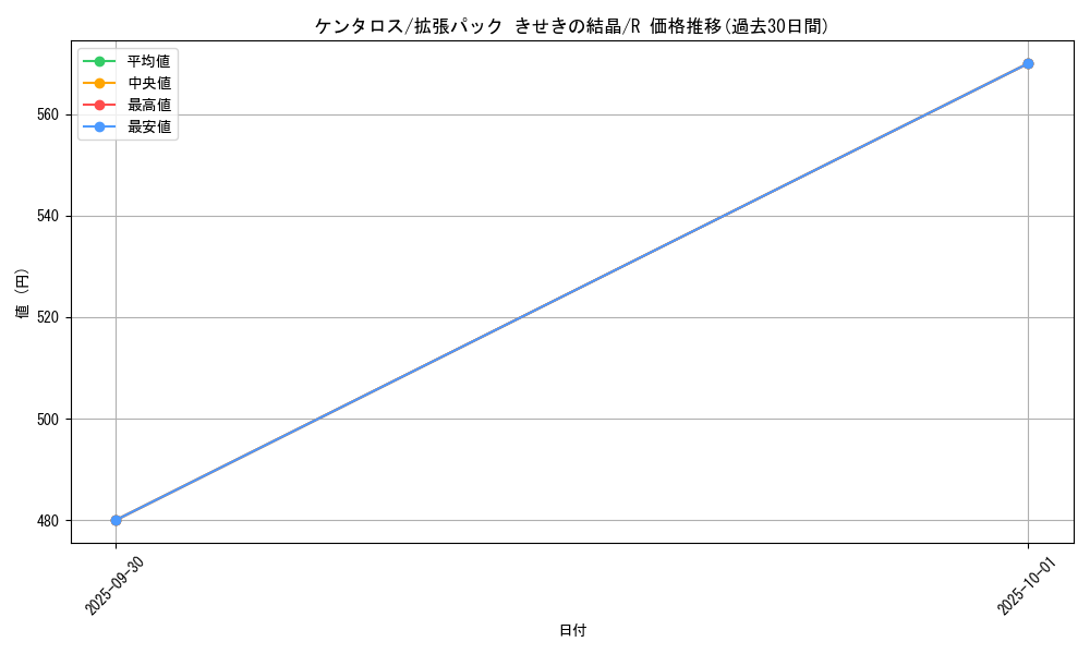 card_23921_series_61049_rarity_65216_graph