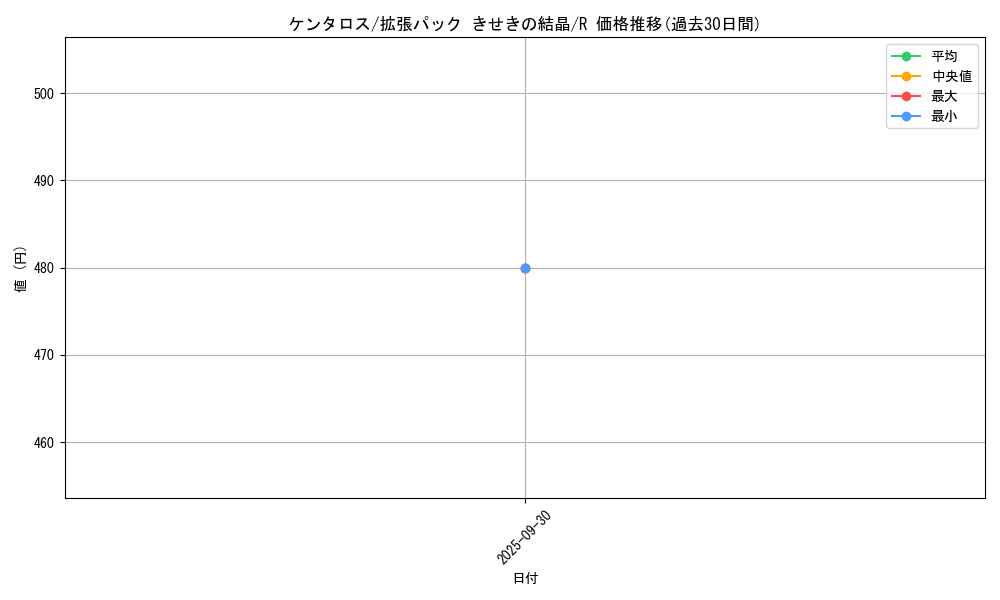 card_23921_series_61049_rarity_65216_graph