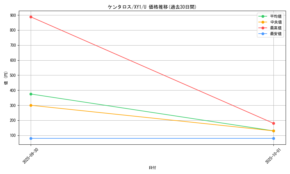 card_23921_series_61155_rarity_65215_graph